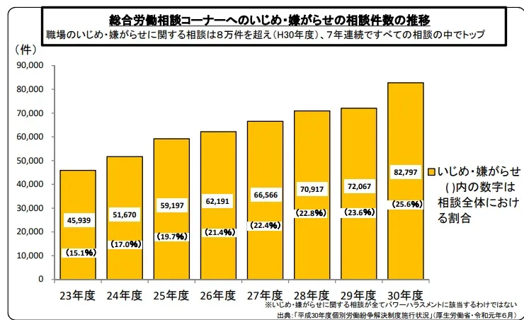 【即日退職パワハラ】すぐ辞めたい逃げるが勝ち?仕返しバックレ!やむを得ない理由など