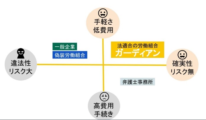 【退職代行ガーディアンの評判・口コミ】の失敗・詐欺・違法・連絡こないを徹底調査！