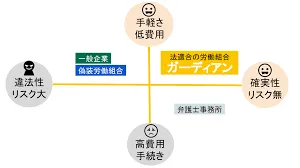 【東京労働経済組合とは評判・口コミ】退職代行と 6条と違法でない理由や弁護士の紹介
